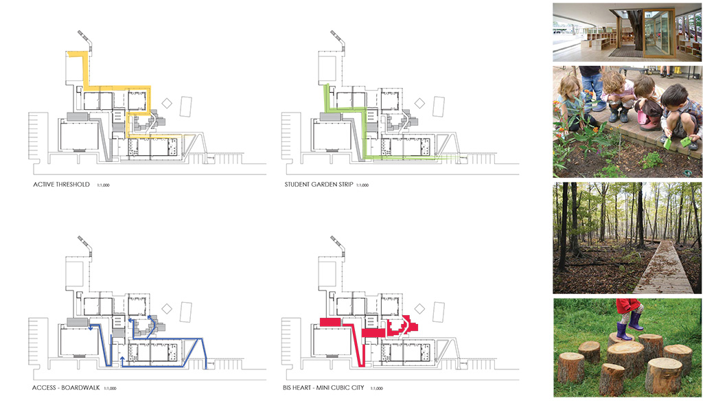 Brisbane Independent School 2020 Vision – Conceptual Design