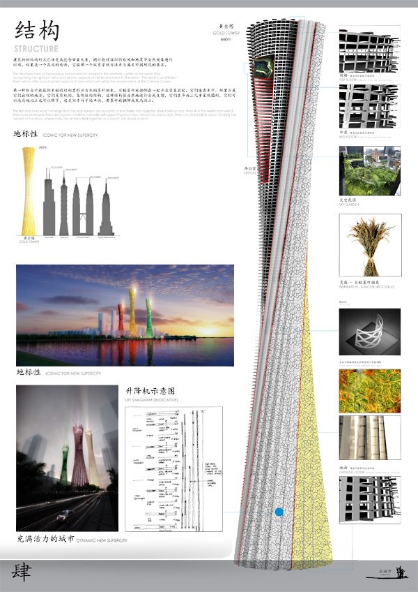 Shenzhen Bay Supercity Design – Competition Entry Collaboration